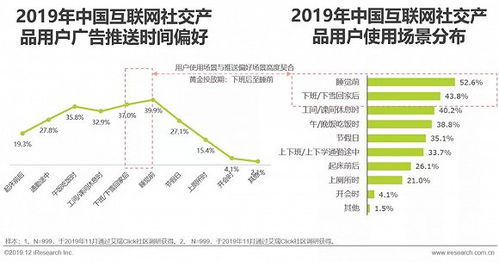 2019年中國互聯(lián)網(wǎng)社交企業(yè)營銷策略白皮書 社交生態(tài)中的銷售新路徑